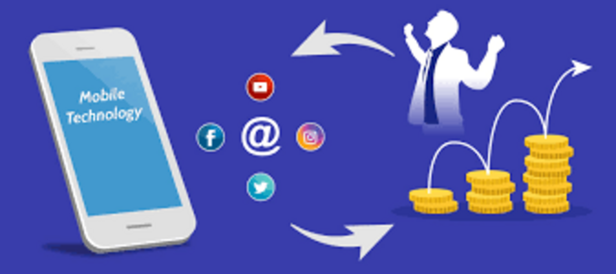 Latest News About Mobile Technology Latest News About Mobile Technology