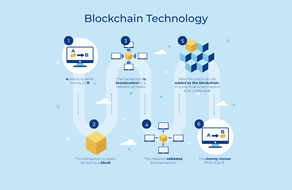 The Rise of Blockchain Technology and Its Implications for the Future of Finance