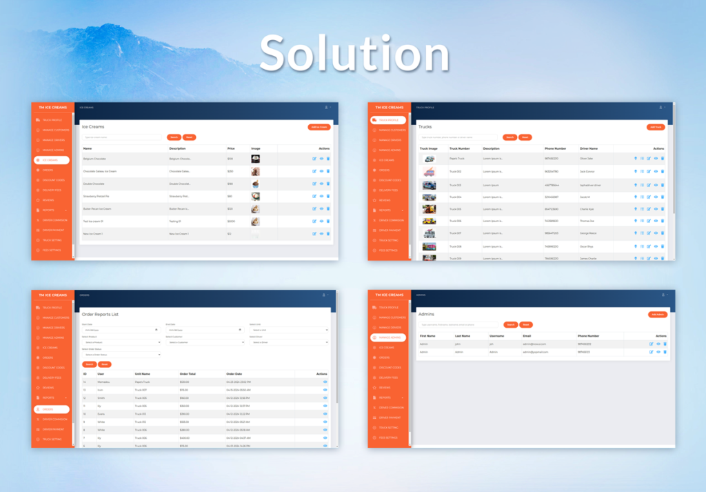 Case study Ice cream admin 3 Solution admin
