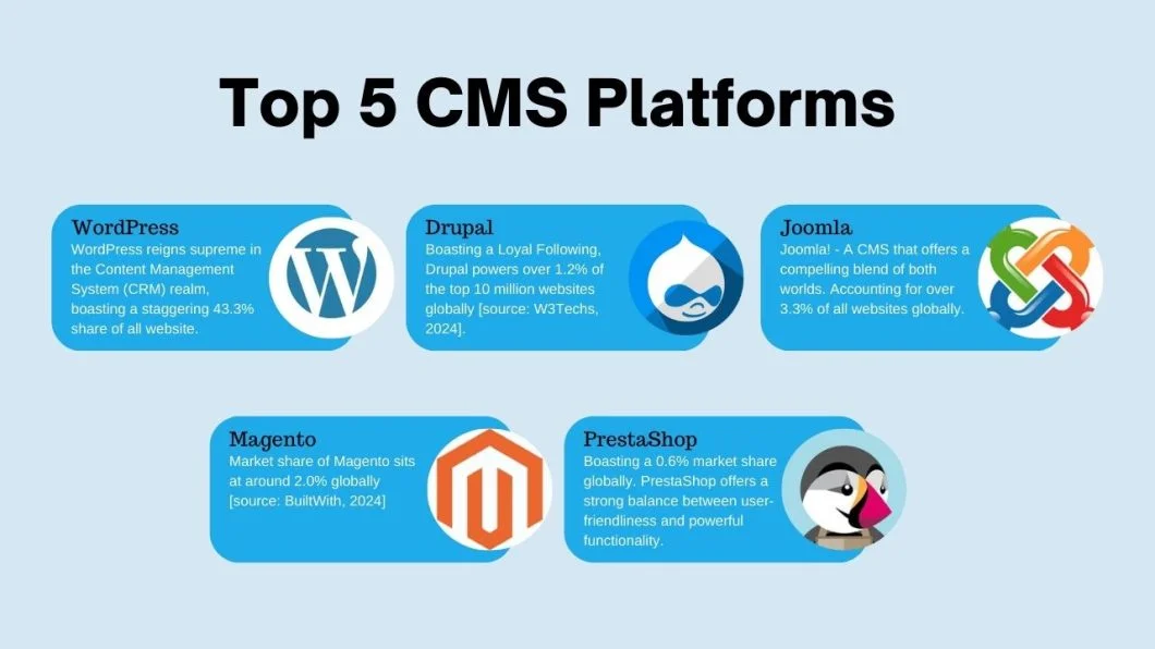 CMS Website Examples : The Ultimate Guide to Building Flexible, Scalable, and SEO-Friendly Websites 🚀 2 cms website examples