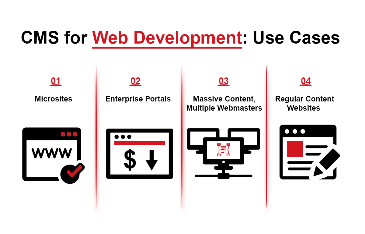 Top CMS Development Company in India – Empower Your Digital Journey with Infydots 2025 🚀 3 Hire CMS Developers