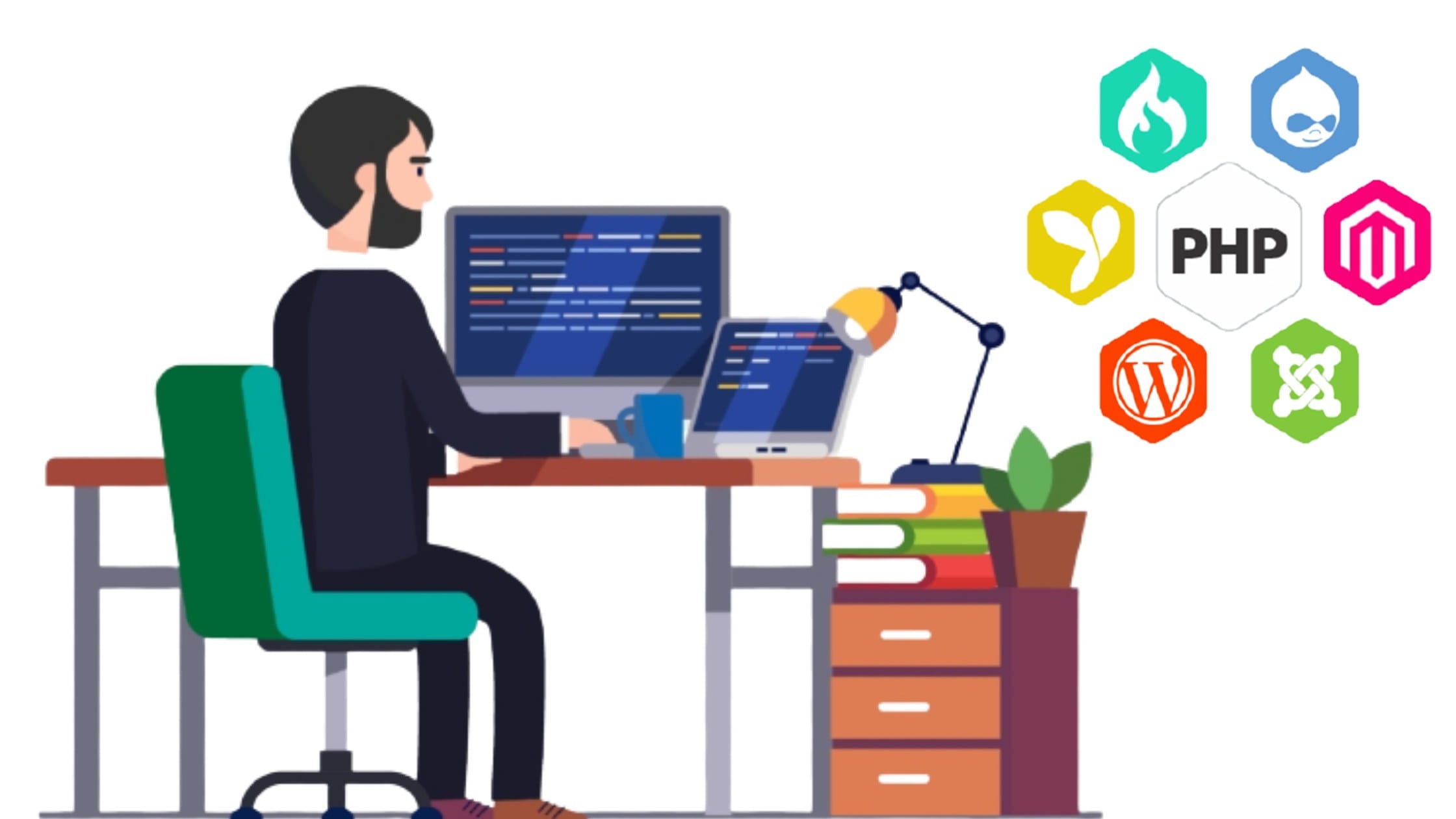 Hire Full-Stack PHP Developers: Power Your Projects with End-to-End Expertise 3 PHP Developer Job Description Template