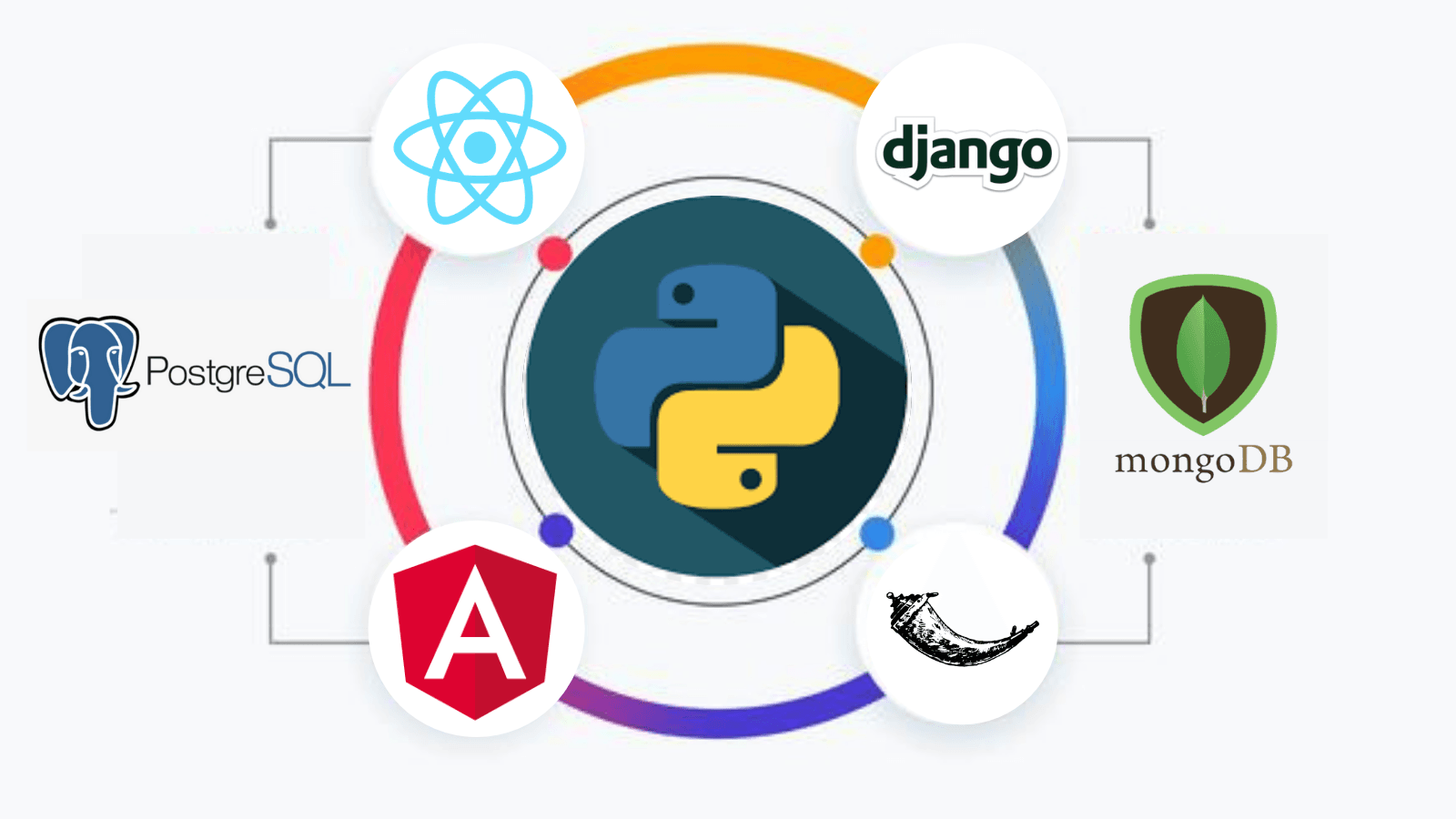 Django App Development: Power Your Web Apps with Python & Precision 🚀 4 remote django developer
