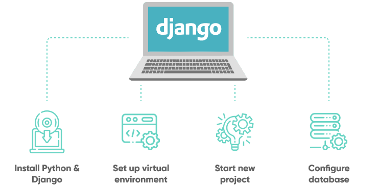 Django App Development: Power Your Web Apps with Python & Precision 🚀 2 hire django developer